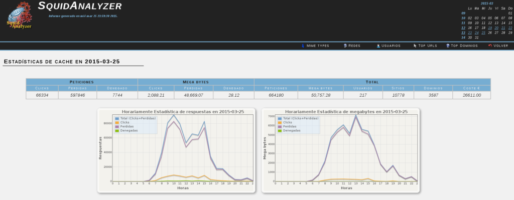 Estadísticas de SQUID con SquidAnalyzer en Debian
