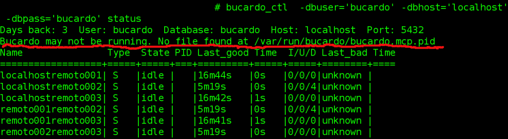 bucardo not running