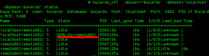 bucardo postgresql replicacion remoto