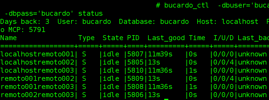 Bucardo replicación postgresql