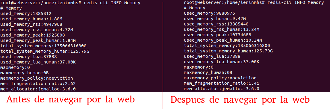 uso de memoria de redis debian linux